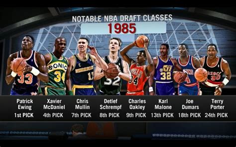 1985 nba draft|NBA Past Drafts .